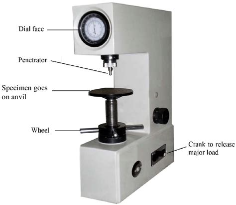 4 different types of hardness tests|hardness tester drawing.